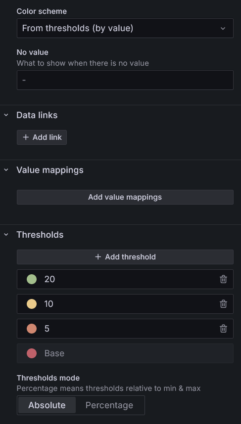 Colorear valores de porcentaje en Grafana