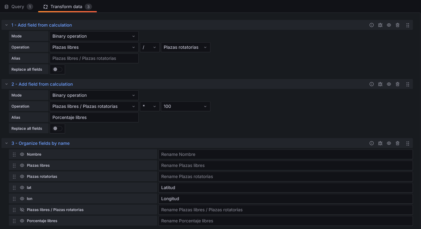 Cálculo de porcentaje de ocupación en Grafana