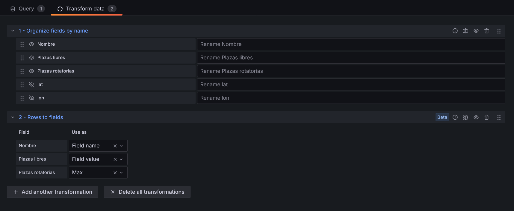 Transformar fatos para la gráfica de barras de Grafana